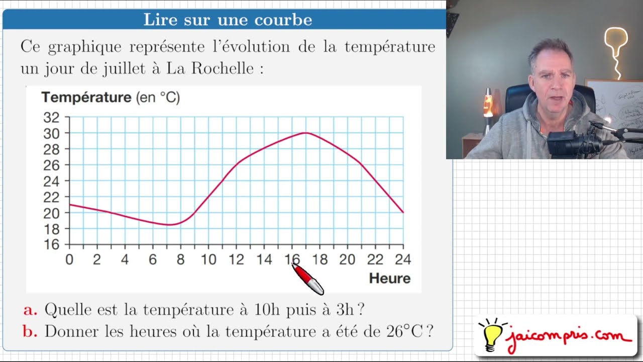 Cours ♦ Lire des données sur une courbe ♦ Graphique ♦ Sixième Cinquième