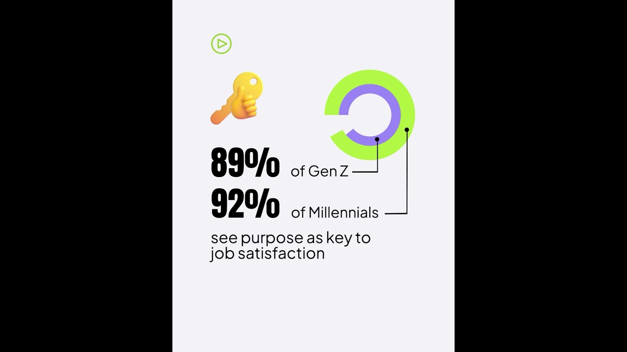 What Gen Z & Millennials Value Most at Workplace in 2025 | Workforce Priorities | Skill Development