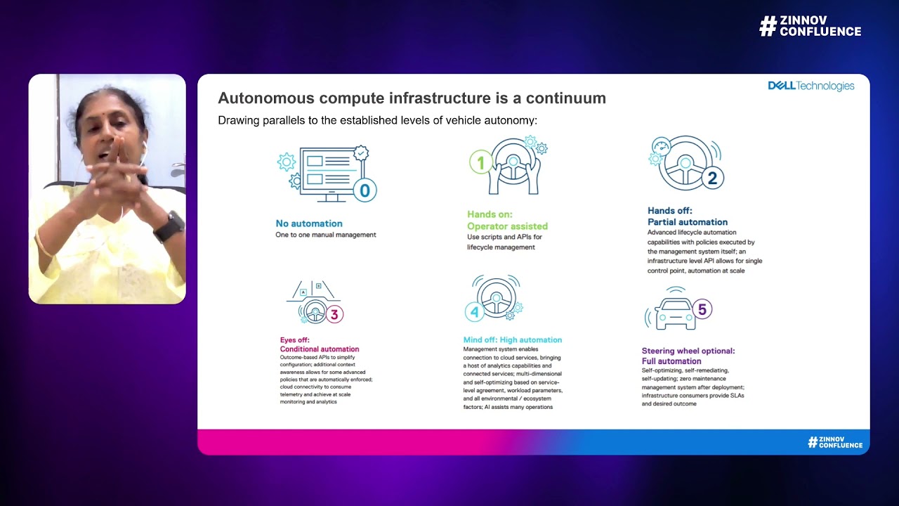 External Keynote | Autonomous Compute Infrastructure: 'Stop Managing, Start Innovating'