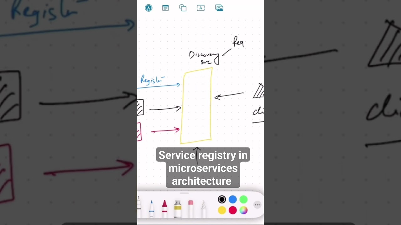 Service discovery|Microservices #springboot #microservice #java #programming