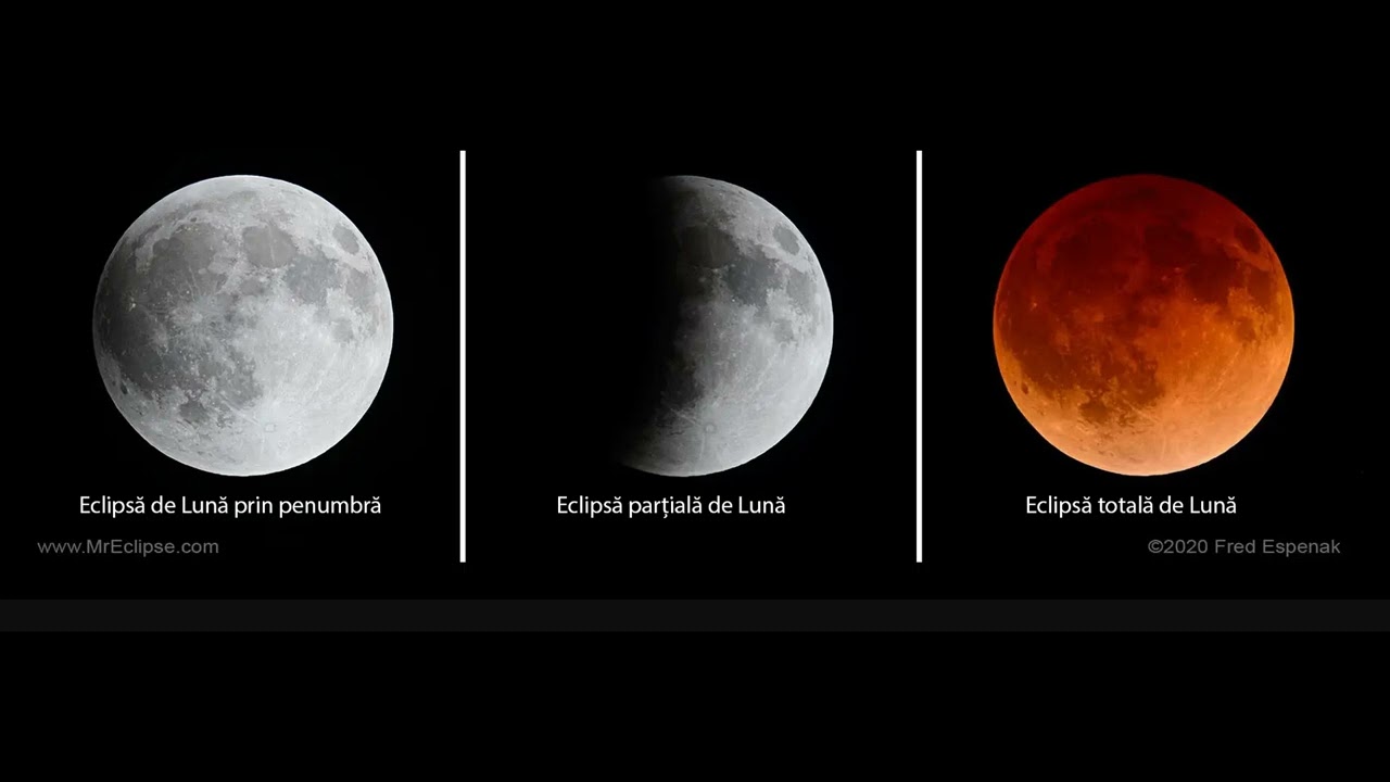 EVENIMENTUL ASTRONOMIC AL LUNII SEPTEMBRIE - ECLIPSA TOTALĂ DE LUNĂ - 7 SEPTEMBRIE 2025
