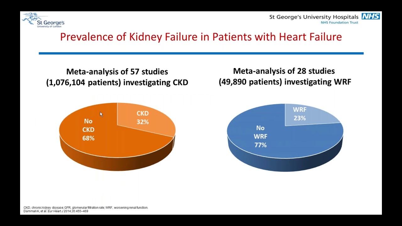 Mangement of heart failure in CKD