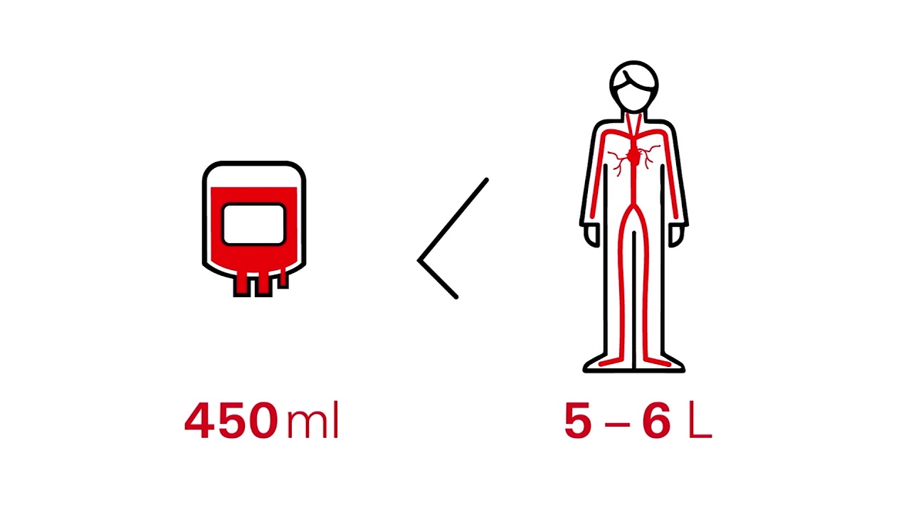 Come comportarsi dopo la donazione