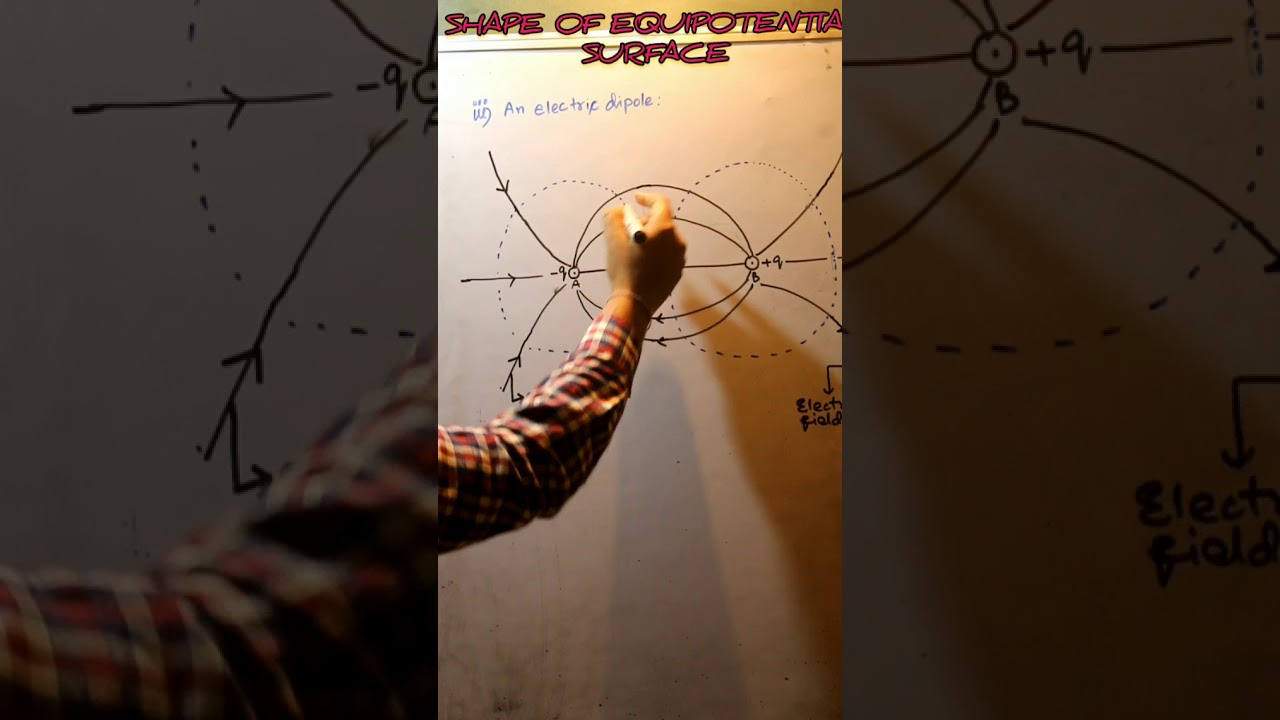 SHAPE OF EQUIPOTENTIAL SURFACE DUE TO DIPOLE &  POINT CHARGE
