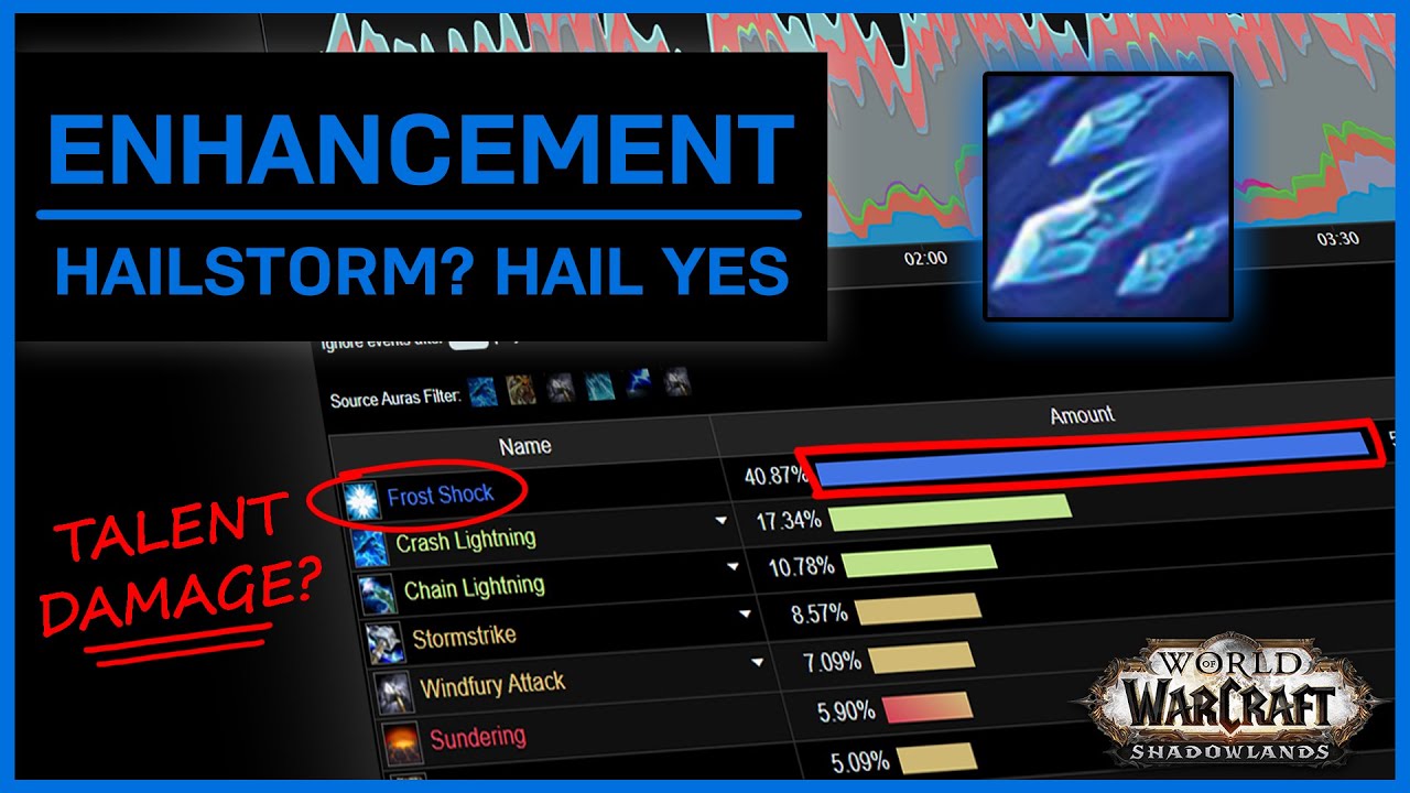Is Enhancement Shaman Good in Shadowlands? - A Top Mythic Raider's Review