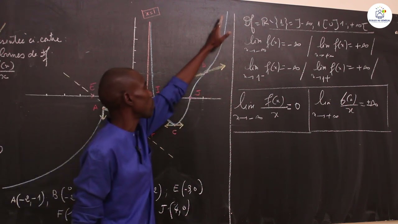 Exercices - TS2 - Mathématiques:  Fonctions numériques / Lecture graphique /Suite 15