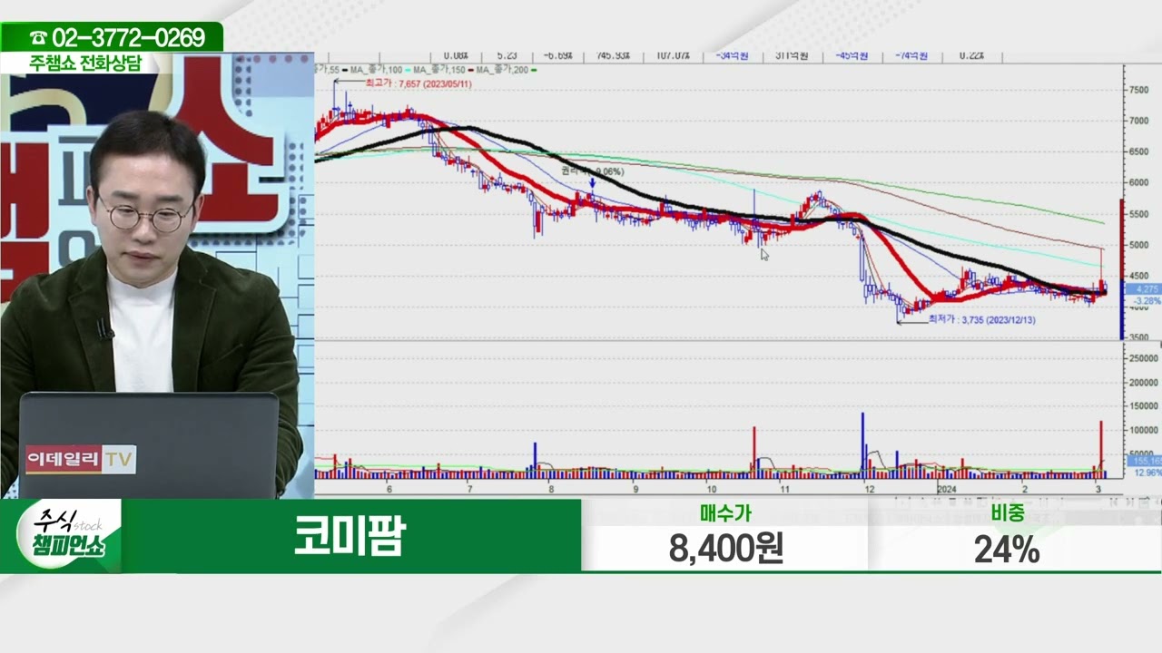 코미팜(041960)_김현구 전문가_종목 상담 (20240306)
