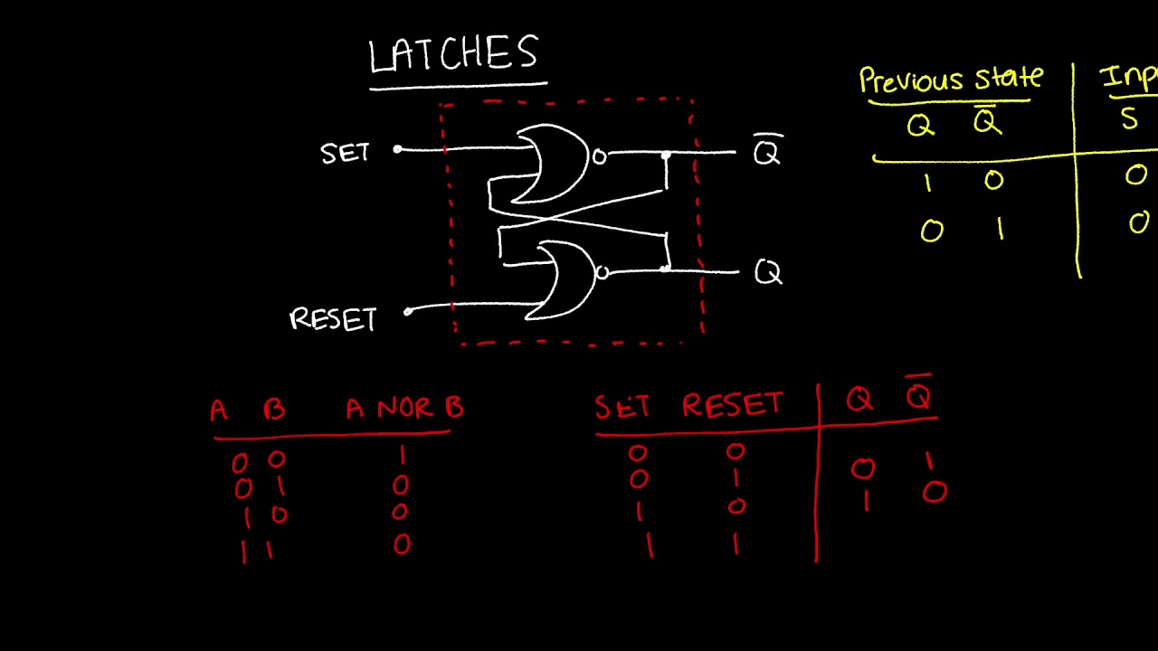 Latches