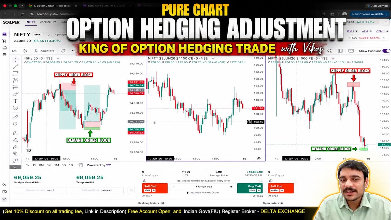 Nifty 50 Option Hedging Adjustment | Risk Management Trading | Trade with Vikas Discipline