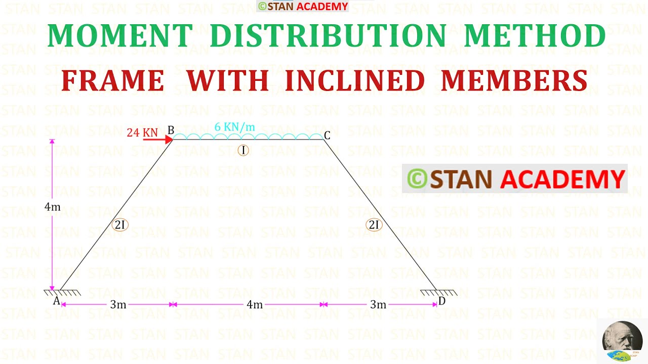 Frame with Inclined Members -  Moment Distribution Method - Problem No 13