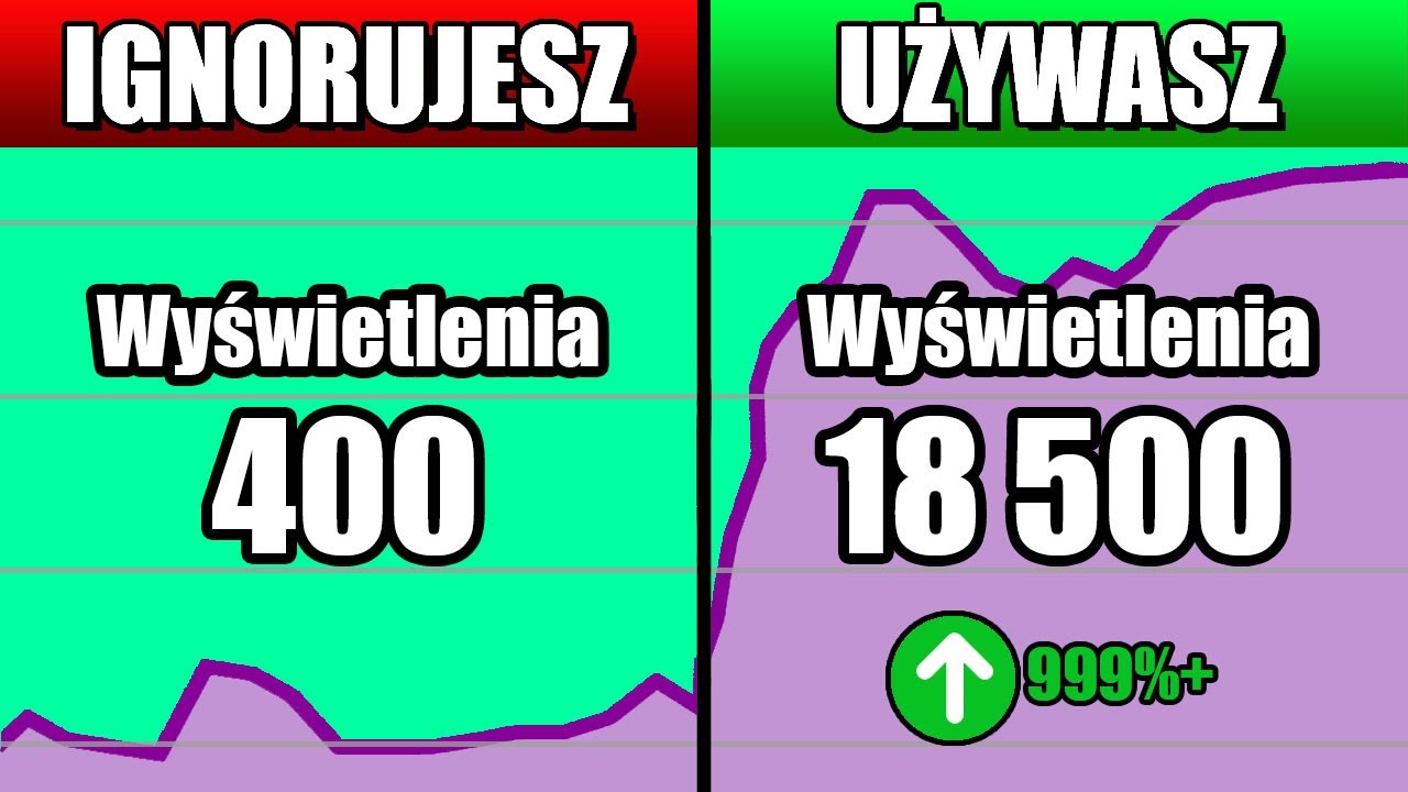 Zignorowanie tego OGRANICZY Twoje wyświetlenia na YT!