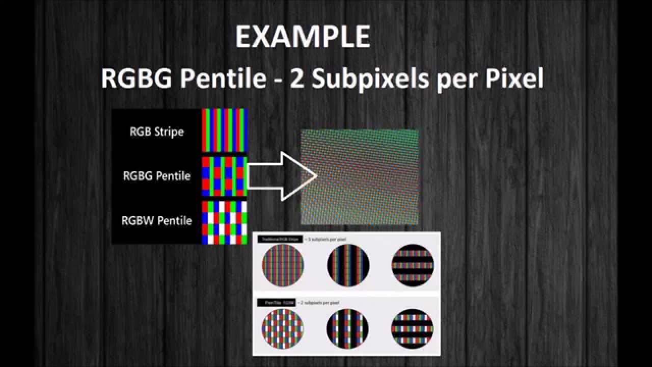 What is Pixel Density - PPI?