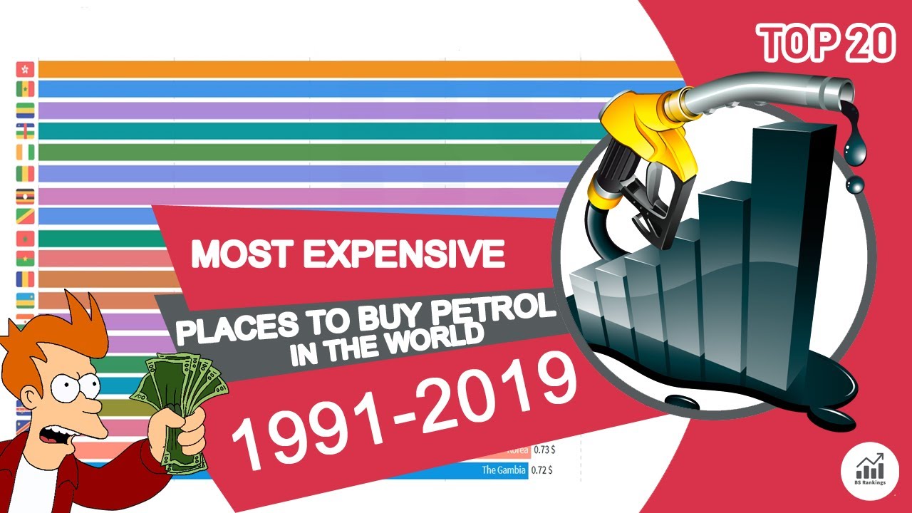 Most Expensive Places to Buy Petrol in the World 1991-2019