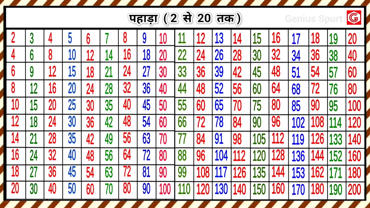 पहाड़ा 2 से to 20 तक | 2 se 20 tak pahada | pahada | पहाड़ा | 2 ka pahada in Hindi