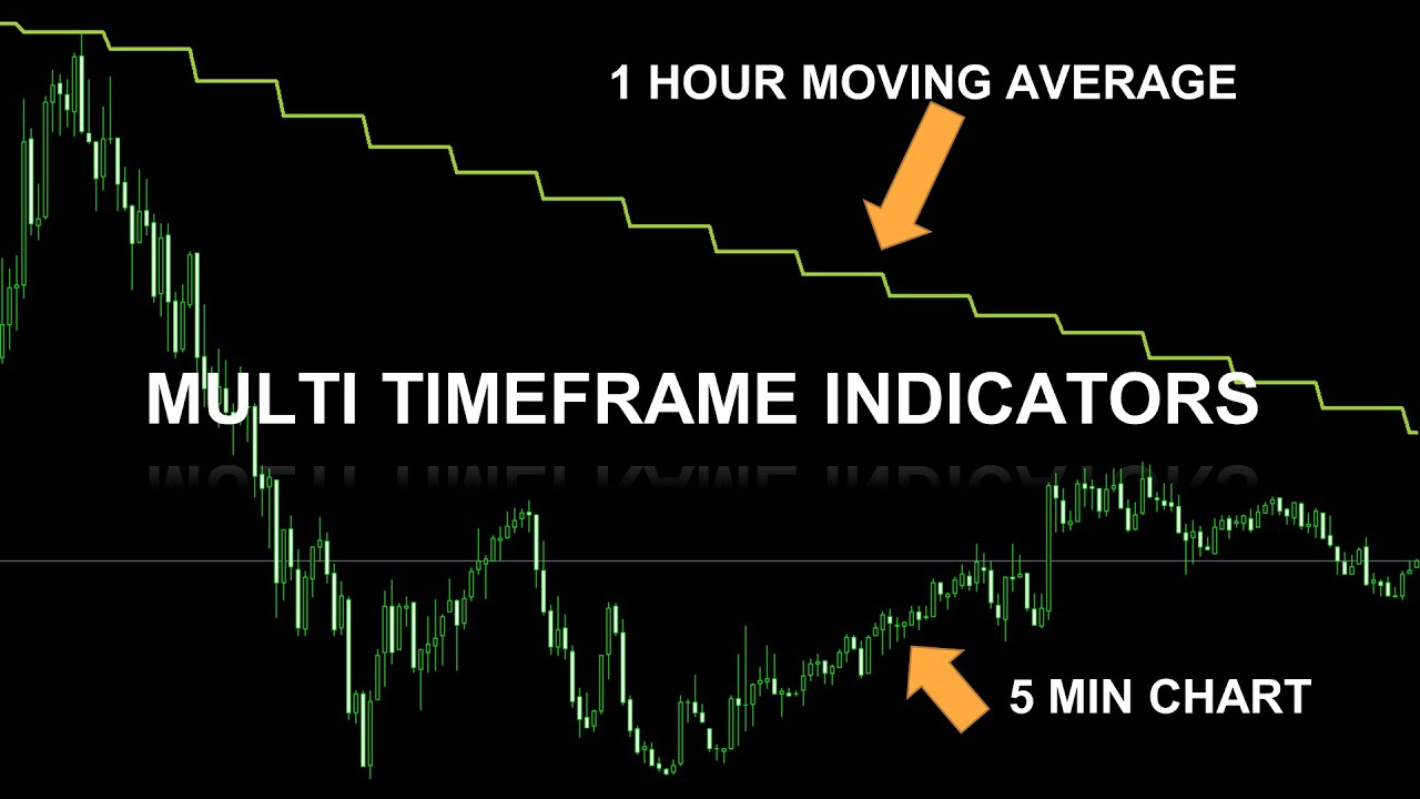 Show higher timeframe indicators on your Metatrader charts