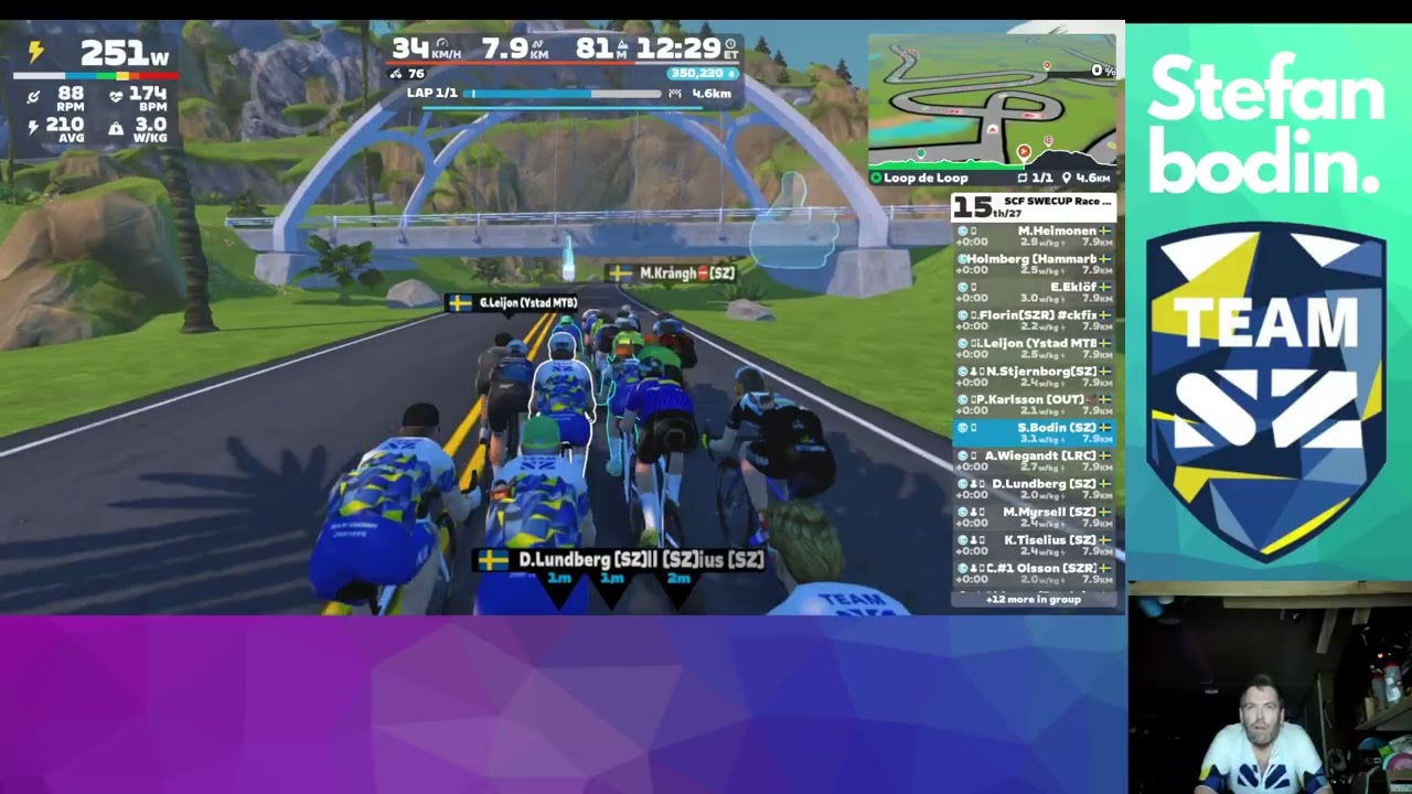 SCF SWECUP Race 3c Herrar (C) on Loop de Loop in Watopia