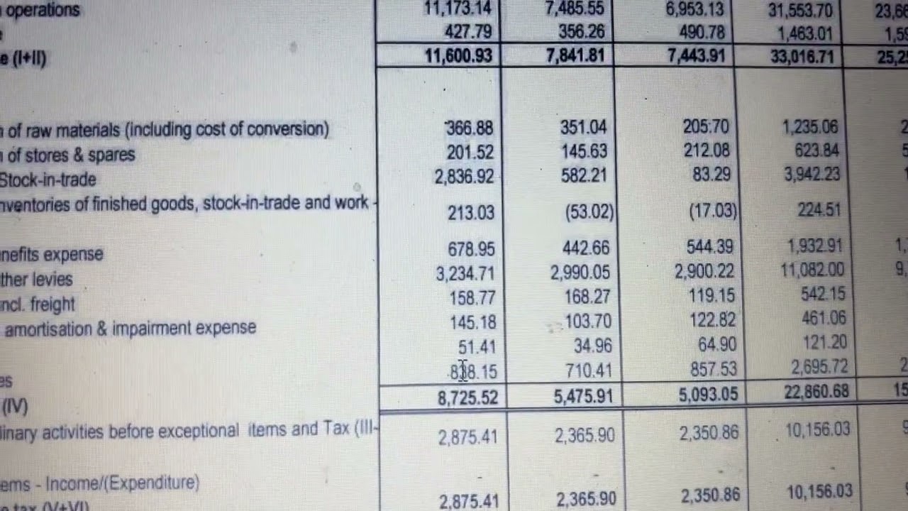 NMDC 4th Qtr Results 2026