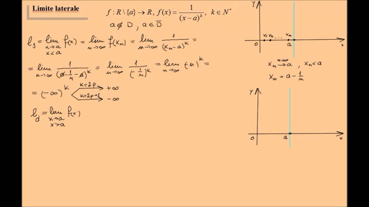 Limite laterale ale unei functii (lic_limitele4)