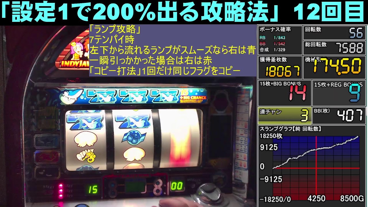 【設定1で200%出る攻略法】【インディジョーズ2】12回目