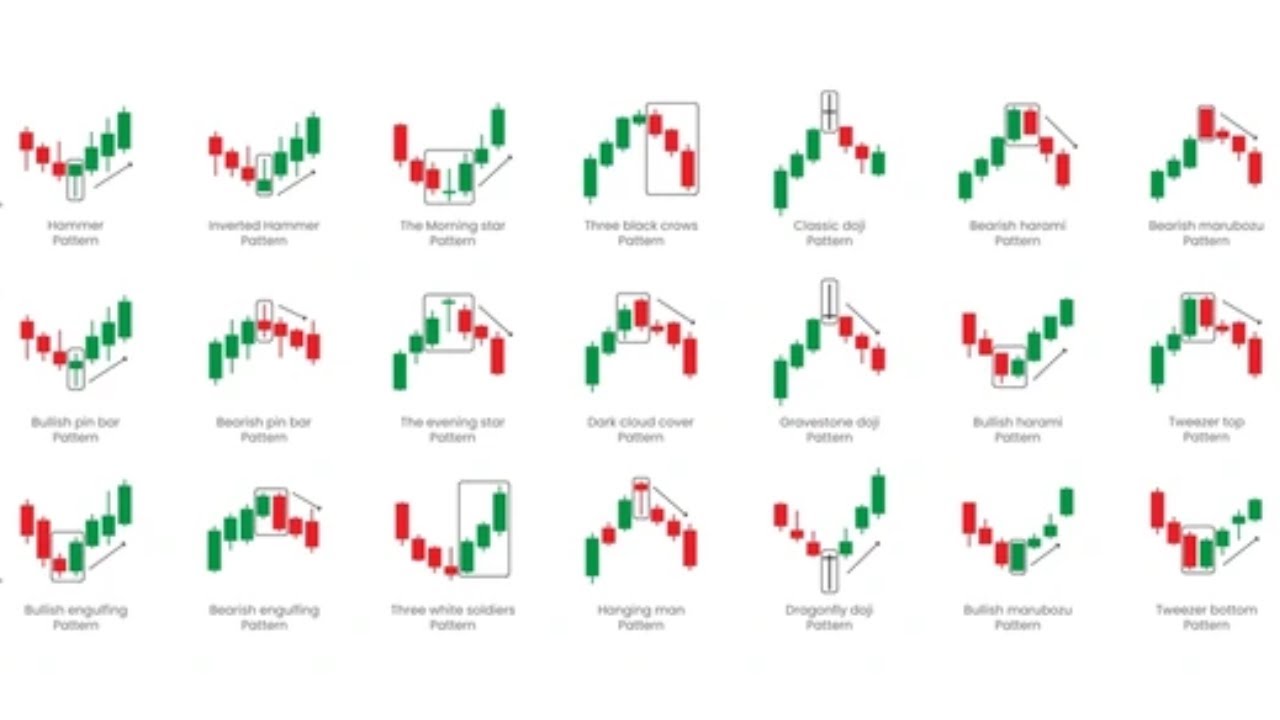 Candlestick Patterns Complete Course | Learn All Candlestick Patterns in Hindi | 25/02/26