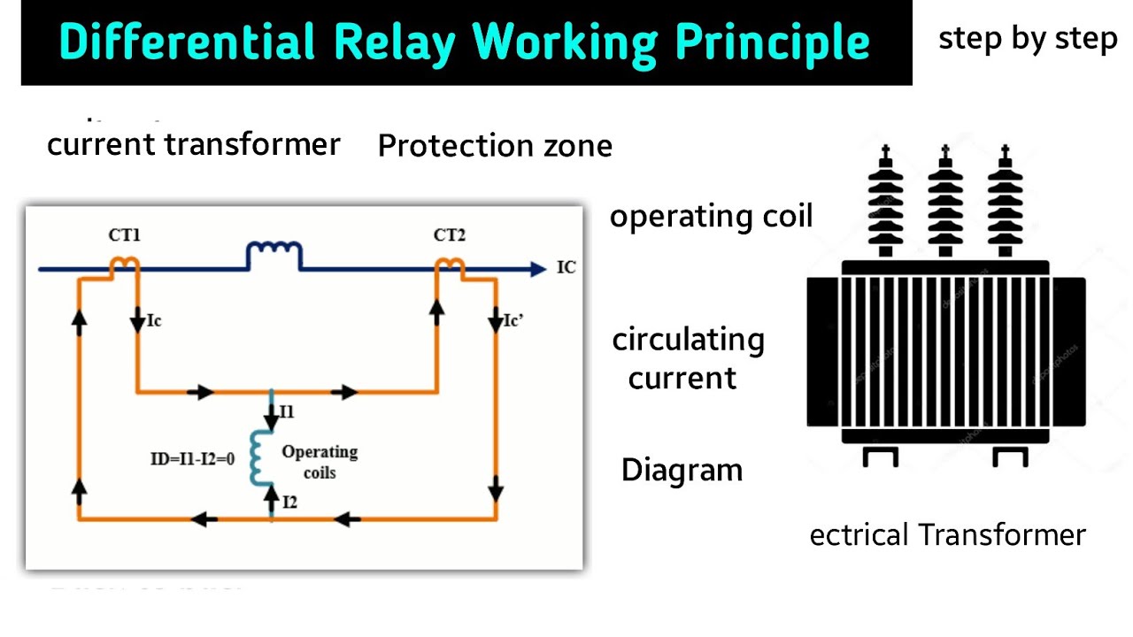 differential relay protection of power transformers | differential protection of transformer | hindi