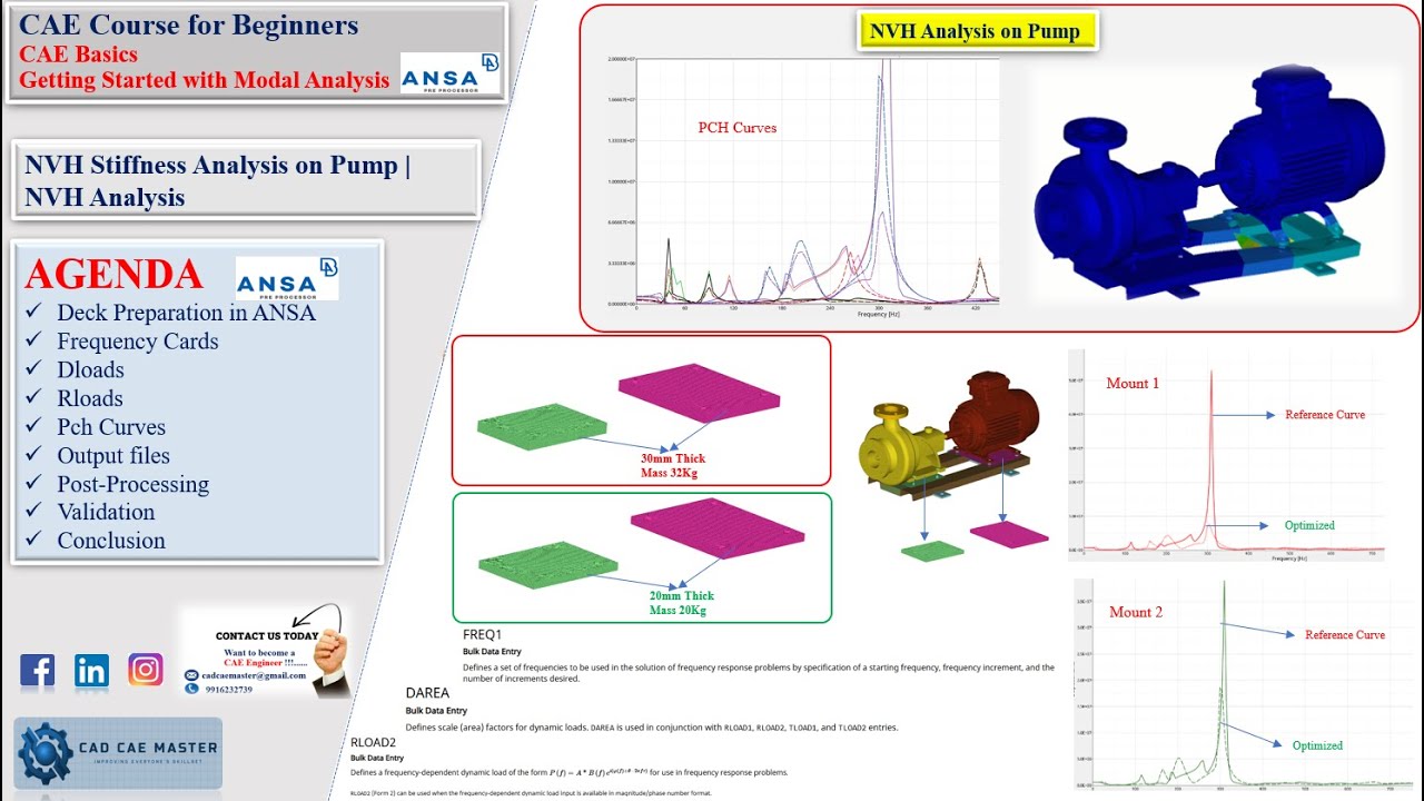 0.1.1.6 | Frequency Response Analysis | NVH Stiffness Analysis  | Dynamic Analysis | ANSA Tutorials