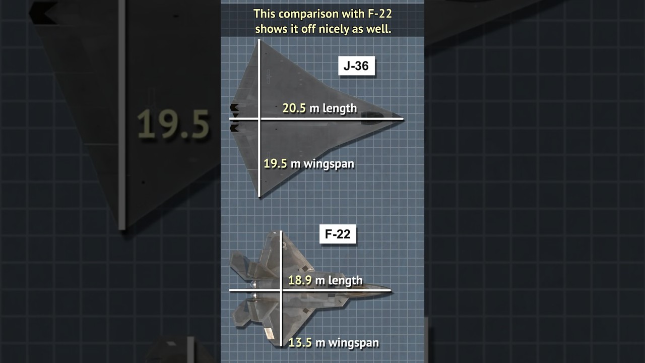 China's J-36 next-gen fighter - Size comparison with other fighter jets