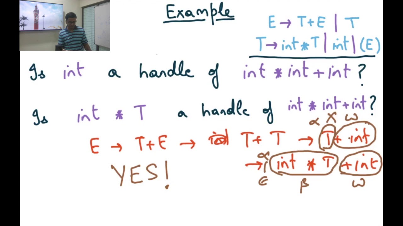 Compiler Design Module 27 : Handles