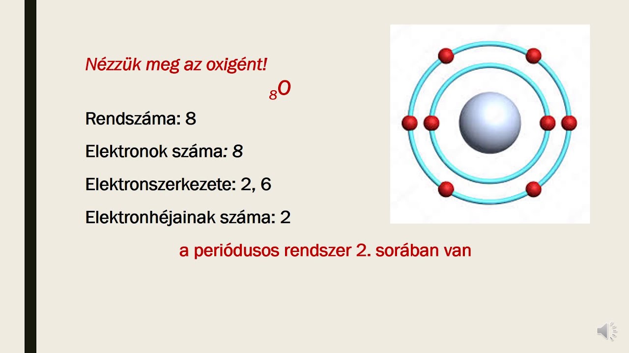 A periódusos rendszer