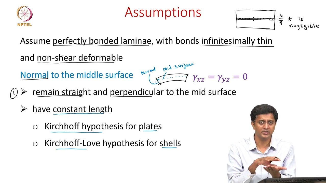 10C Classical laminate theory