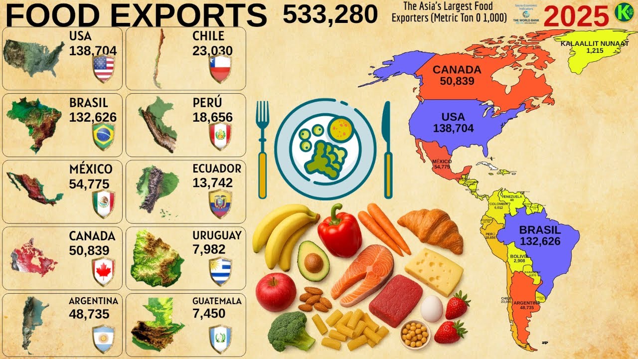 КРУПНЕЙШИЕ ЭКСПОРТЕРЫ ПРОДУКТОВ ПИТАНИЯ В АМЕРИКЕ