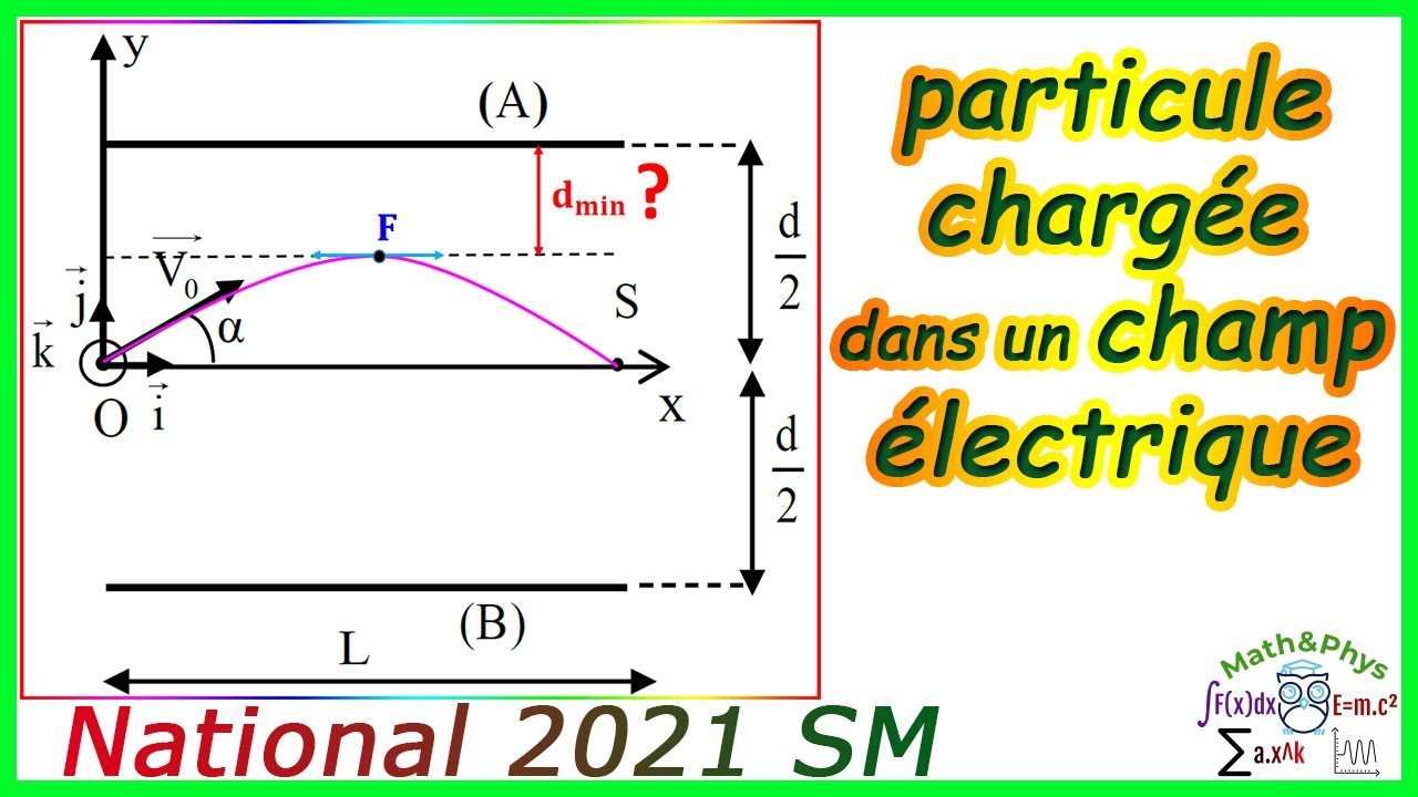 Examen National 2021 SM - particule chargée dans un champ électrique