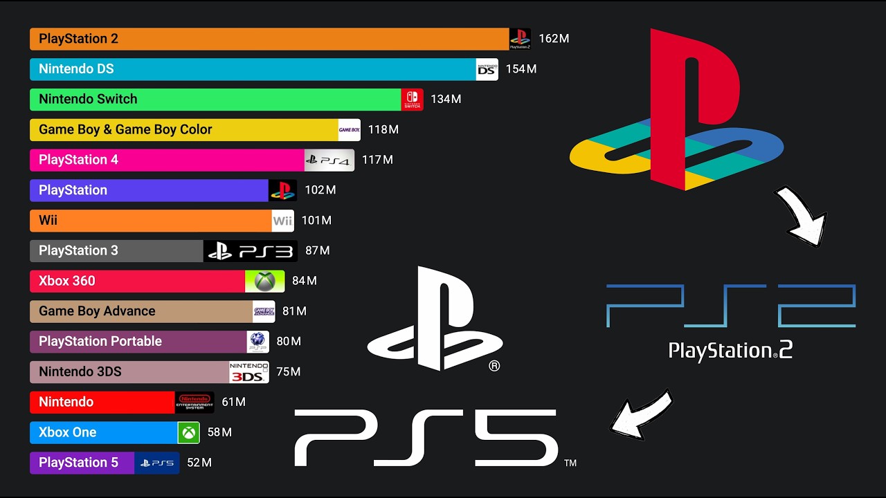 Самые продаваемые игровые консоли (1978–2025)