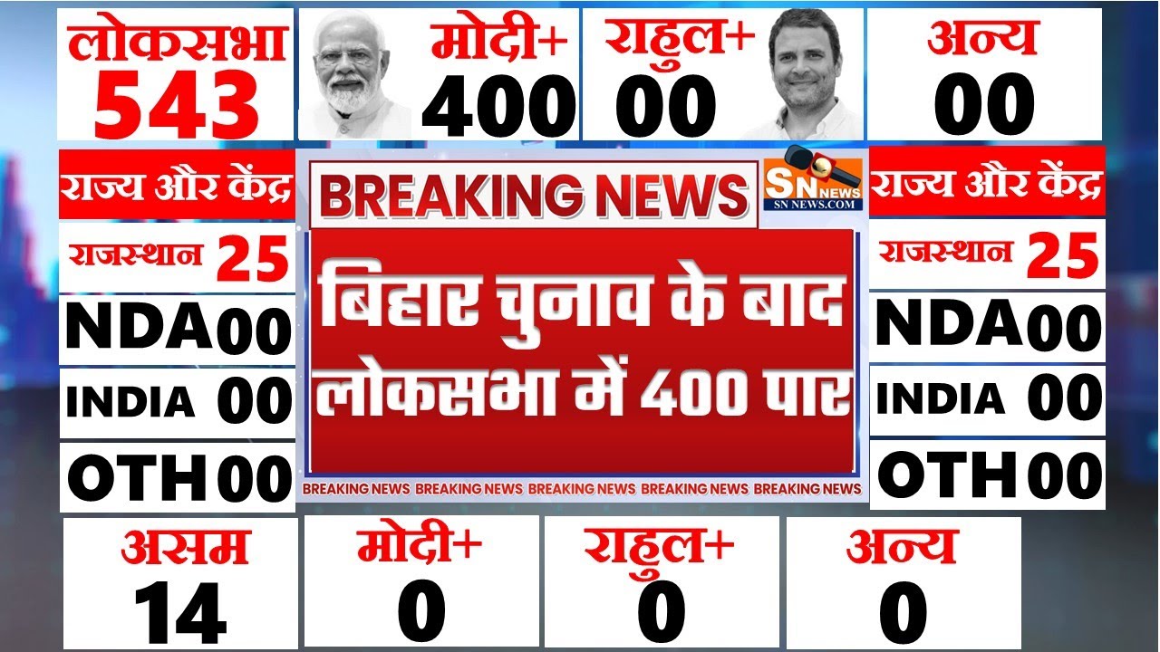 lok sabha opinion poll 2029  | Narendra Modi | Rahul Gandhi | BJP | INDIA vs NDA | 2025 election inc