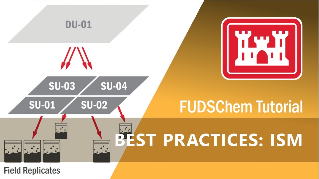 Best Practices ISM - FUDSChem
