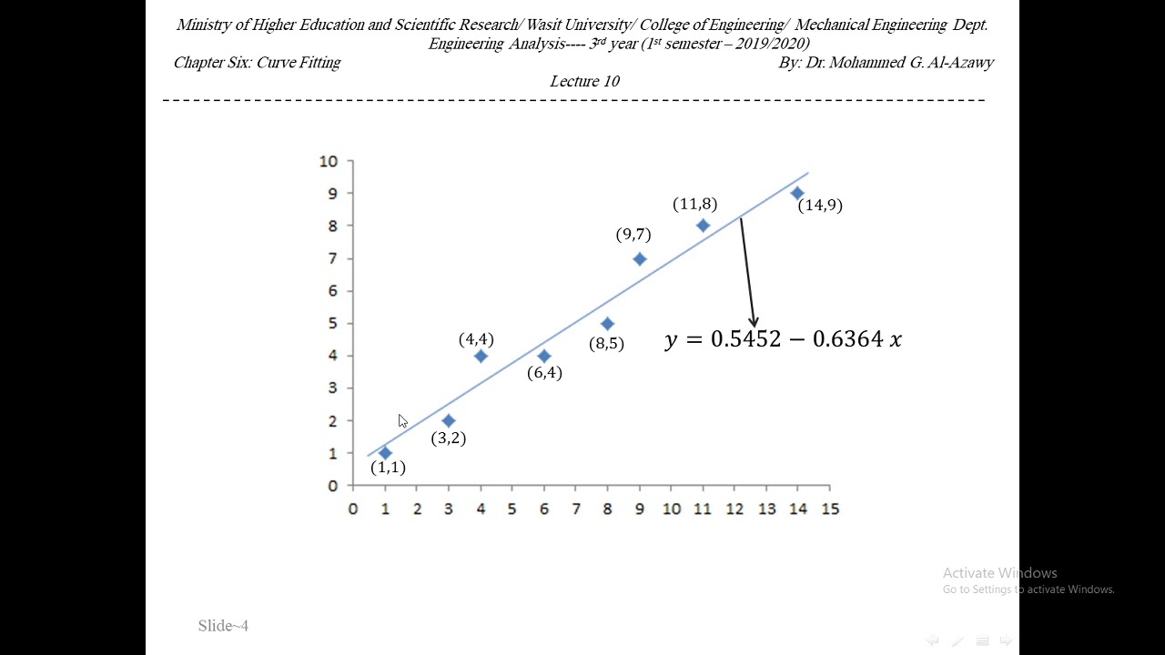 Lec 10 Curve Fitting