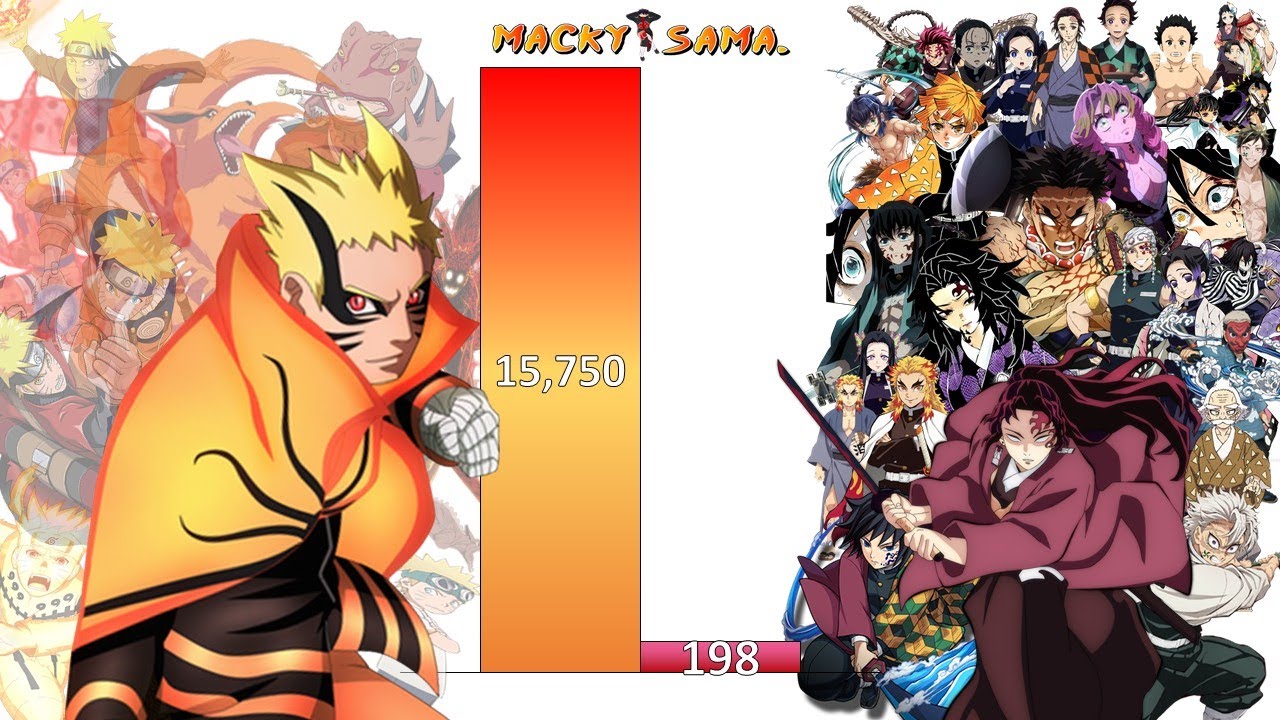 Naruto VS Demon Slayers POWER LEVELS All Forms