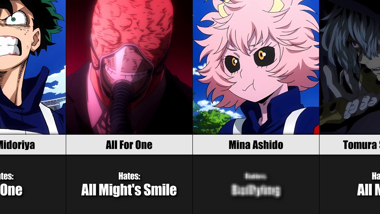 What do My Hero Academia Characters Hate The Most!?