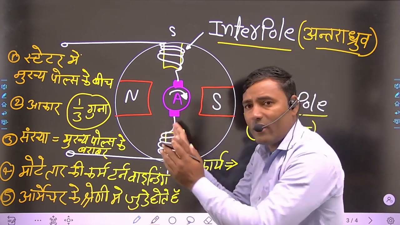 Interpole in DC generator || Interpole || Technical helper 2022 || Electrician theory by Vijendra...