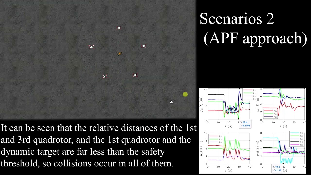 Collision-free formation tracking control for multiple quadrotors