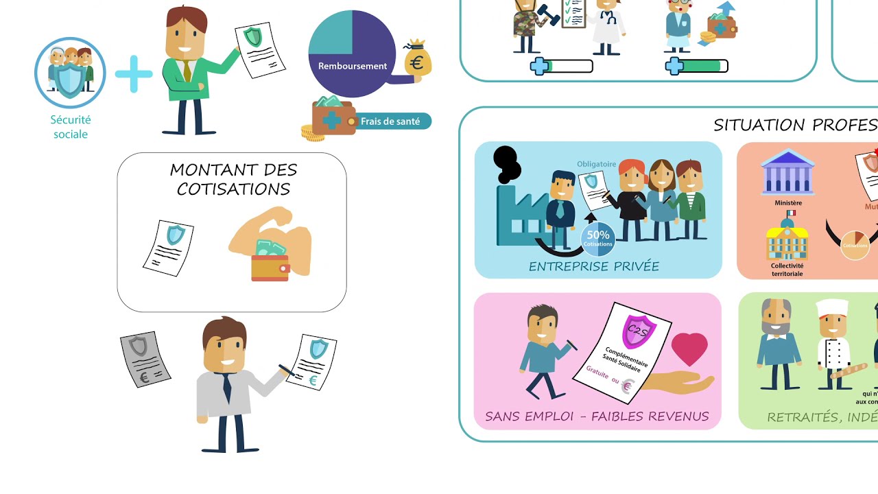 Choisir sa complémentaire santé