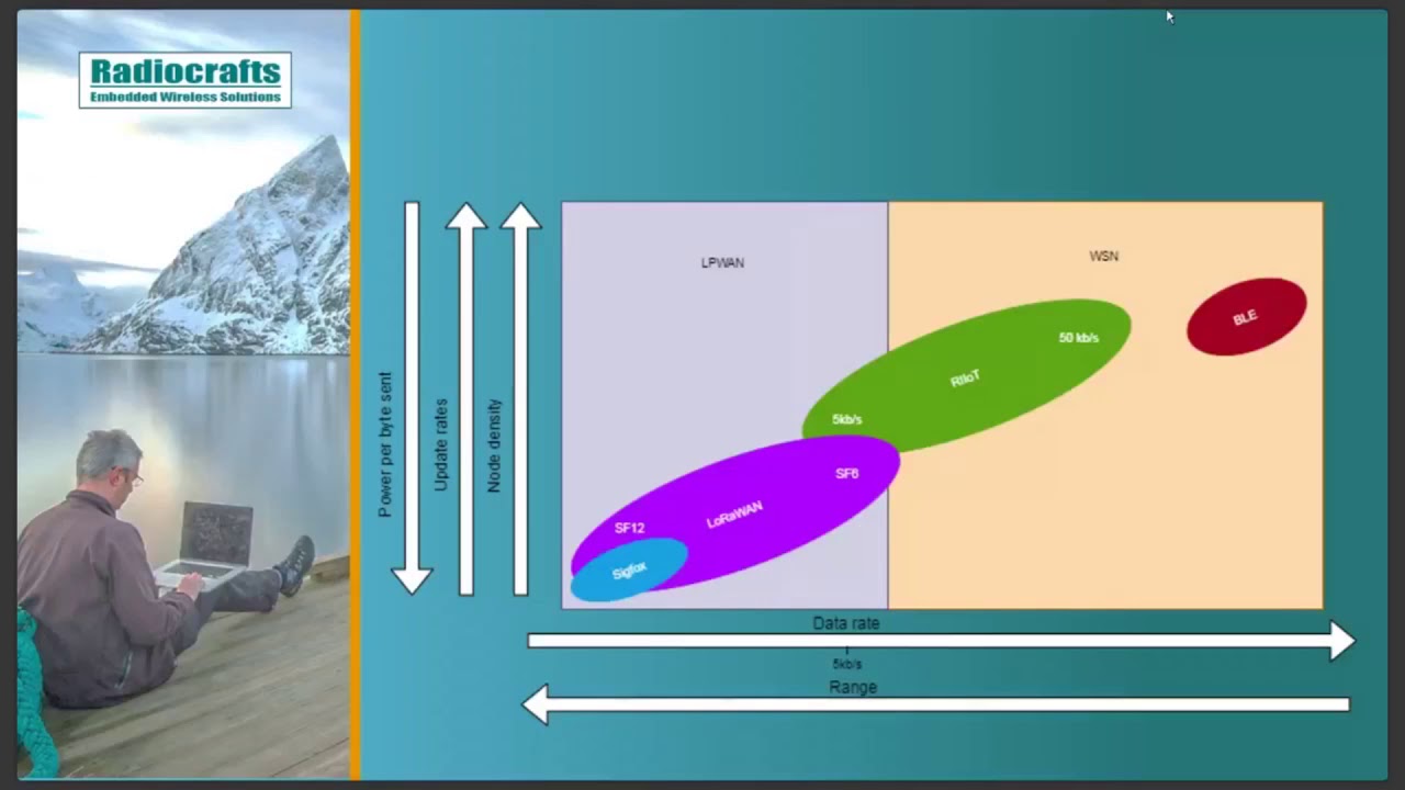 LPWAN vs WSN - Technology Comparisons