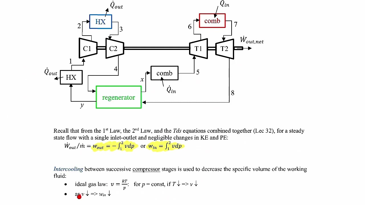 Thermodynamics I - Brayton Cycle Improvements