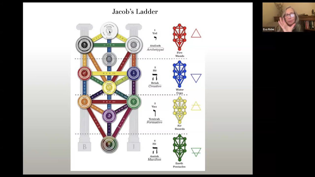 Reclaiming the Soul: Jung, Alchemy and the Tree of Life —with Eva Rider