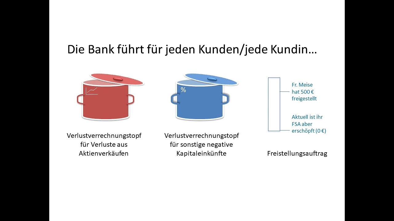Verlustverrechnung (Teil 1) bei Wertpapiergesch&auml;ften