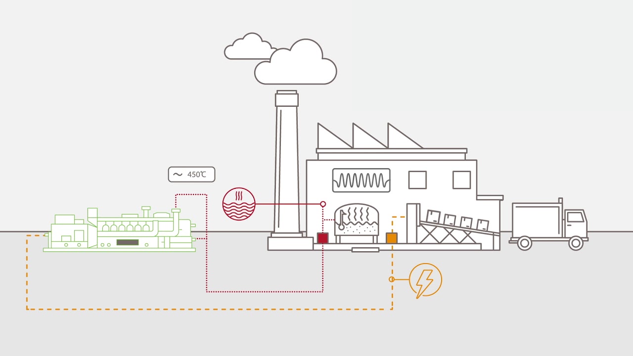 CHP for industrial companies