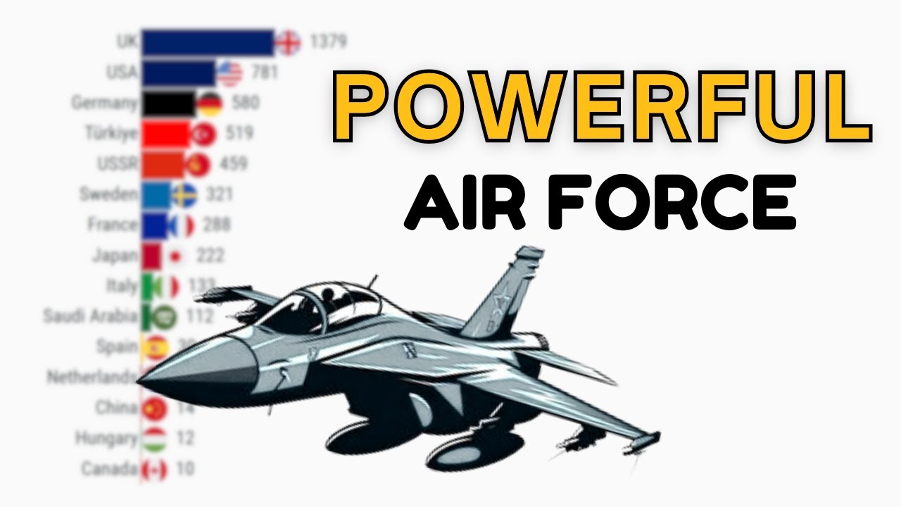 10 Most Powerful Air Forces in The World