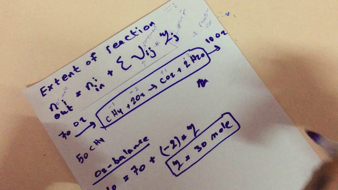Fundamentals ll Extant of reaction ~ part 1