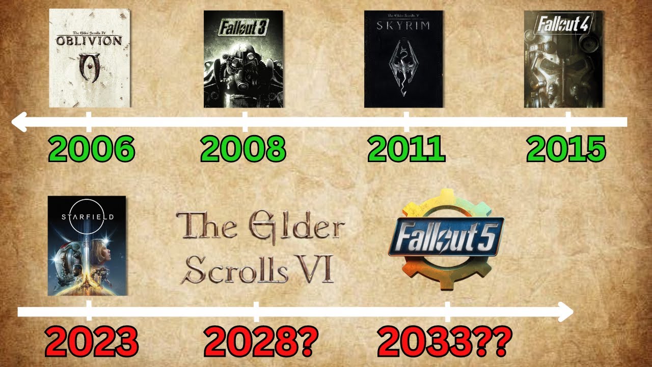 Bethesda's Release Schedule Needs to Change
