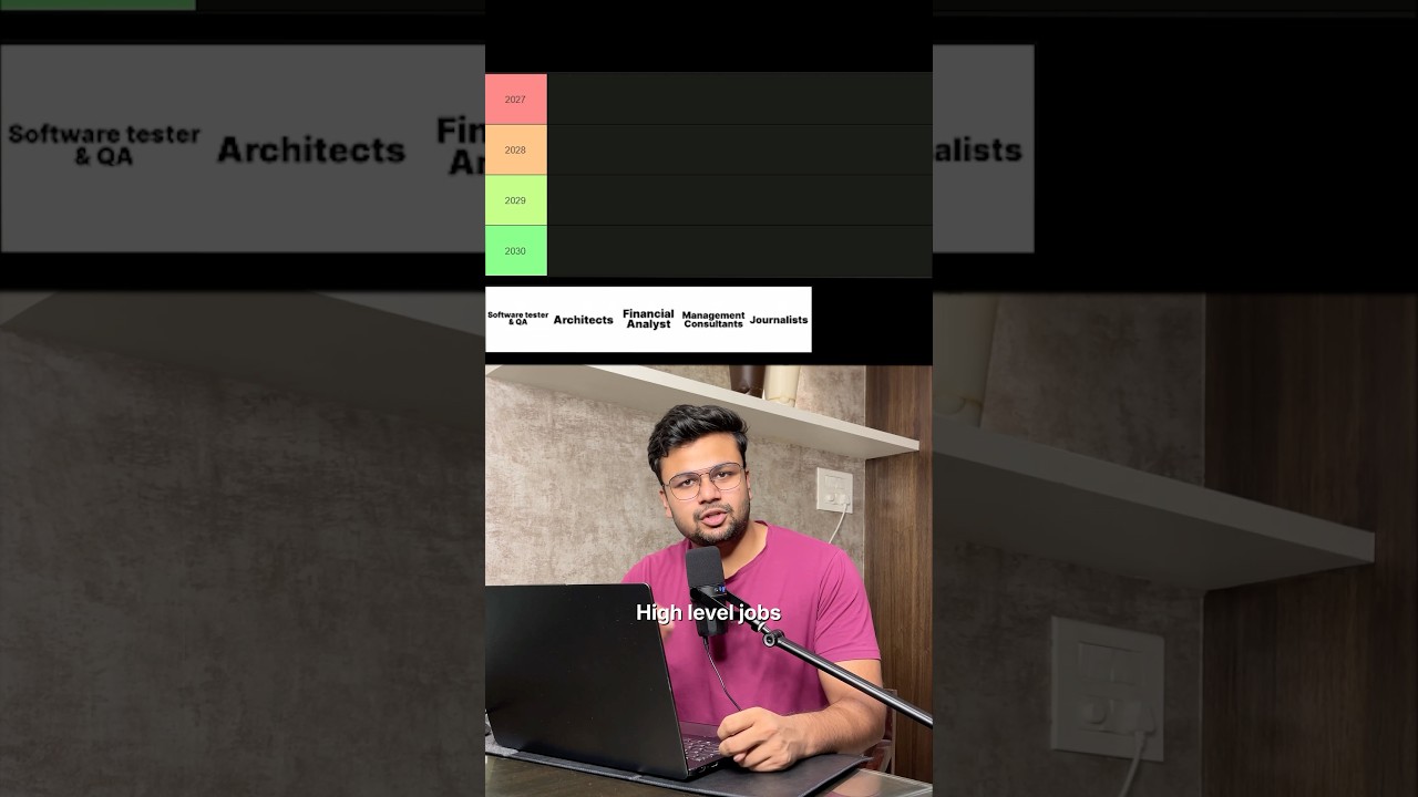 Which jobs will become useless by 2030 #softwaretesting #analyst #consultant #journalism #architect